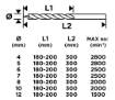Set of concrete drill bits: 3, 4, 5, 6, 7, 8, 9, 10 mm, set of 8 pcs